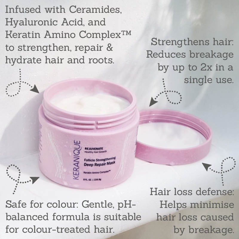 Keranique Follicle Strengthening Deep Hair Repair Mask key features