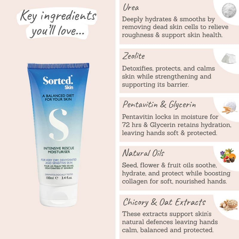 Sorted Skin Intensive Rescue Moisturiser key ingredients - zeolite, urea, pentavitin, glycerin, natural oils, seed oils, flower oils, chicory and oat extract